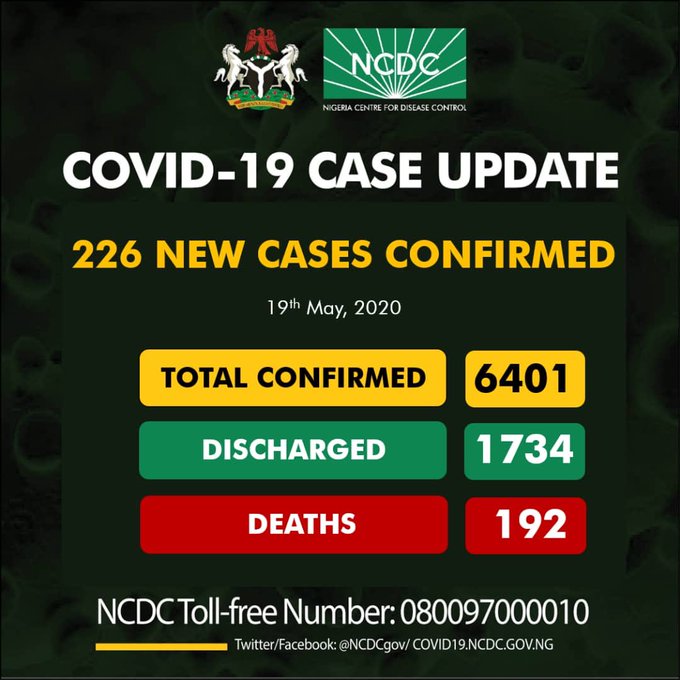 226 new cases of covid-19 confirmed in nigeria